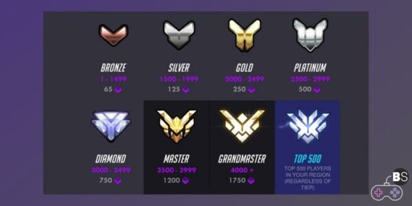 Overwatch Ranks: What are Overwatch Ranks? SR, Tiers, and Rewards